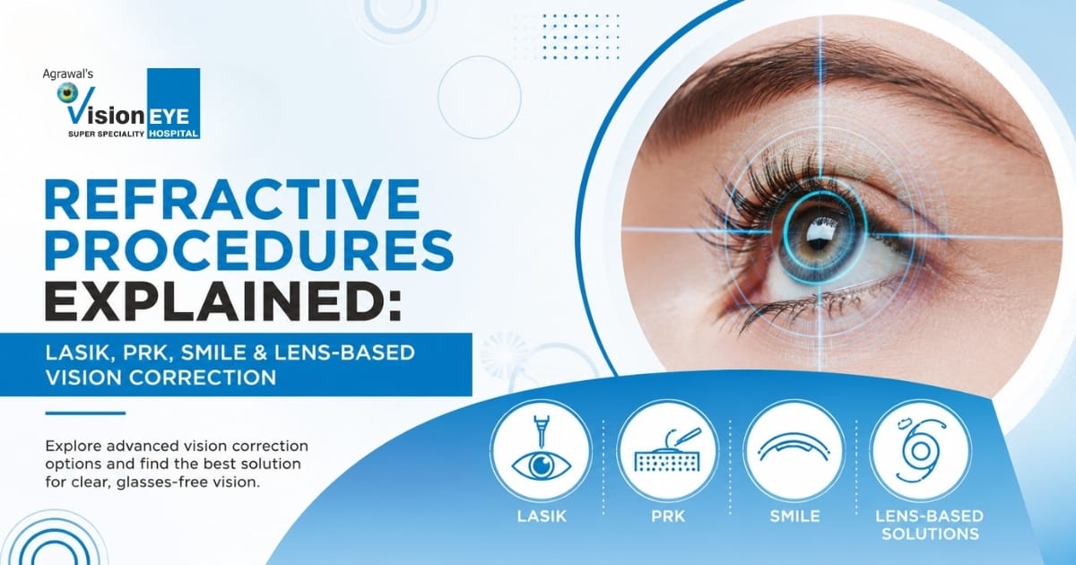 Refractive eye procedures including LASIK, PRK, SMILE and lens-based vision correction